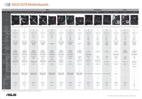 compare motherboards|Compare ASUS ROG STRIX B550.
